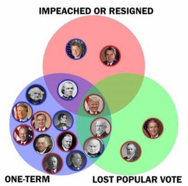 r/neoliberal - Donald "Triple Threat" Trump