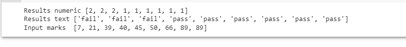The input data The input data
