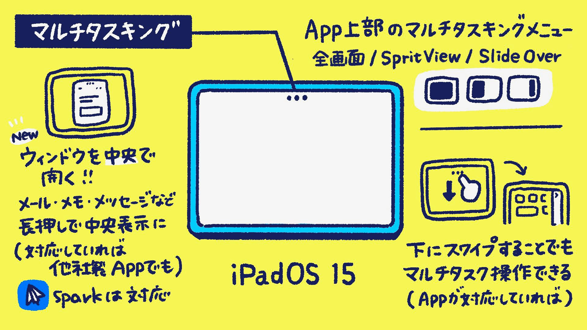 🪟 iPadOS 26でSplit View風に並べる方法 - by はるな👠iPad Worker