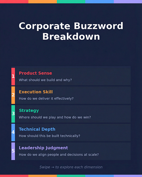 Corporate Buzzword Breakdown - - product sense vs. strategy vs. execution vs. technical depth vs. leadership judgment
