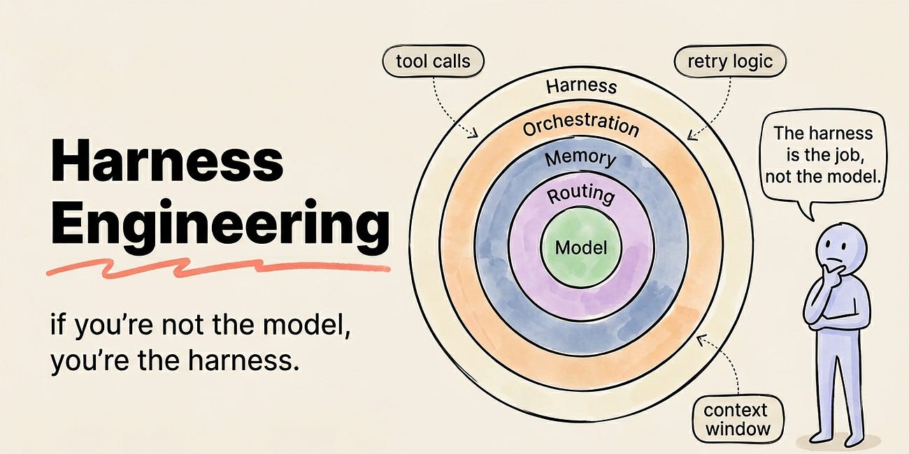 Stop Prompting Claude. Build Loops Instead.