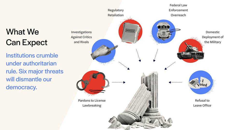 May be a graphic of text that says 'Regulatory Retaliation Federal Law Enforcement Overreach What We Can c Investigations Against Critics and Rivals DENIED Institutions crumble under authoritarian rule. Six major threats will dismantle our democracy. Domestic Deploymentof the Military ... e -.-------******** .--..- Pardons PardonstoLicense to License Lawbreaking I Voted Refusal to Leave LeaveOffice Office'