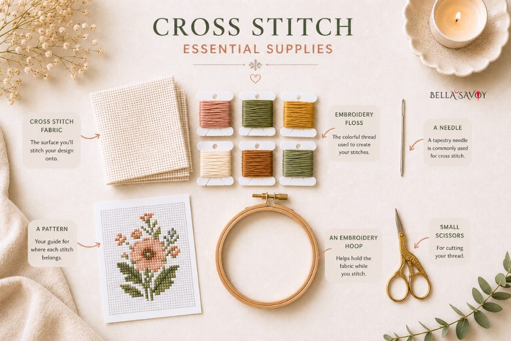Cross stitch supplies including scissors, hoop, pattern, thread, needle, and Aida fabric.