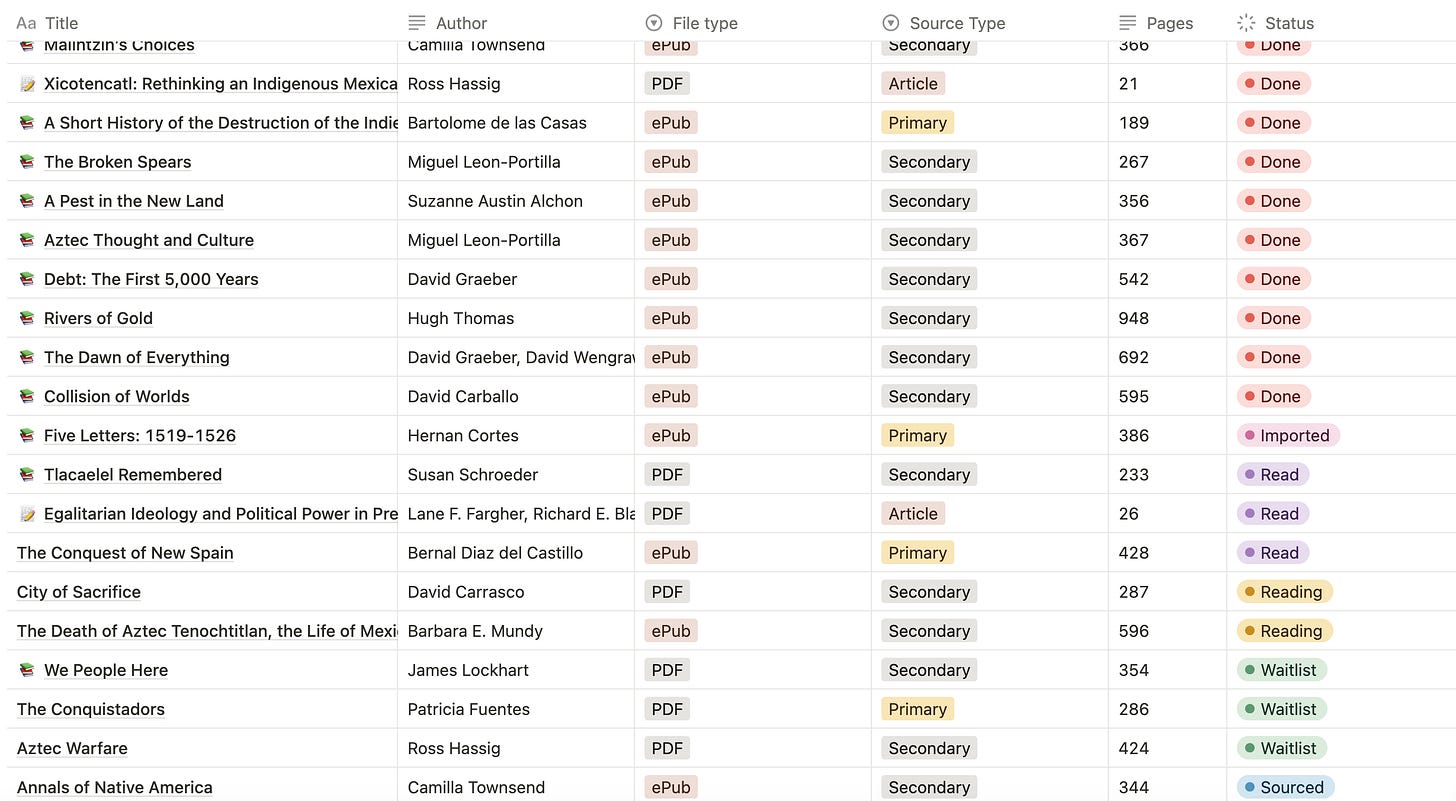 Notion screenshot of research tracker Notion screenshot of research tracker