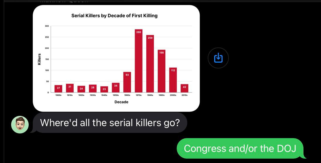 THE SCROLL: Where'd All The Serial Killers Go?