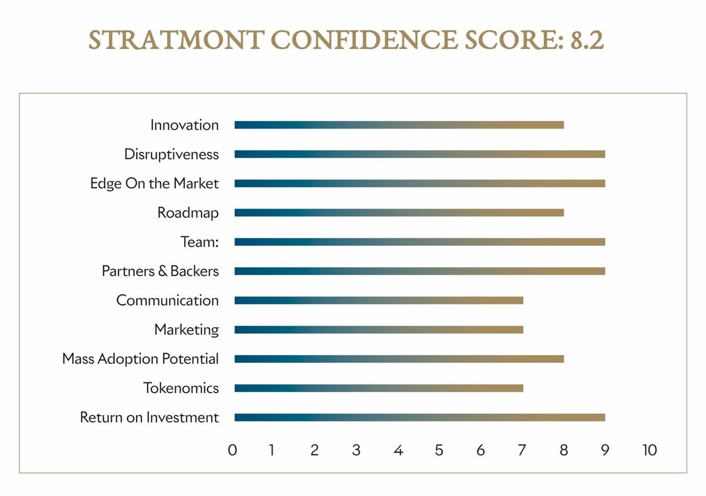 Chart

Description automatically generated with medium confidence
