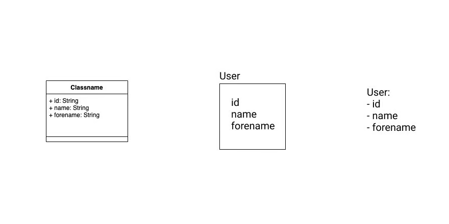 three possible ways to model your entities