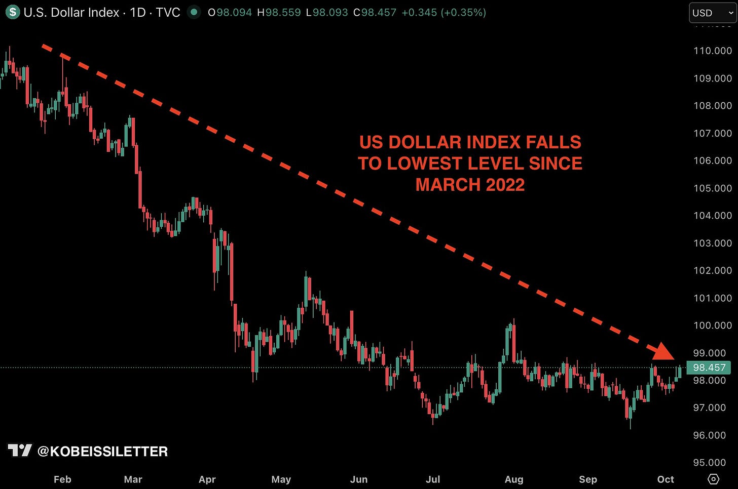 Will Bitcoin Reach $664K Fueled by a Gold-Backed Surge?