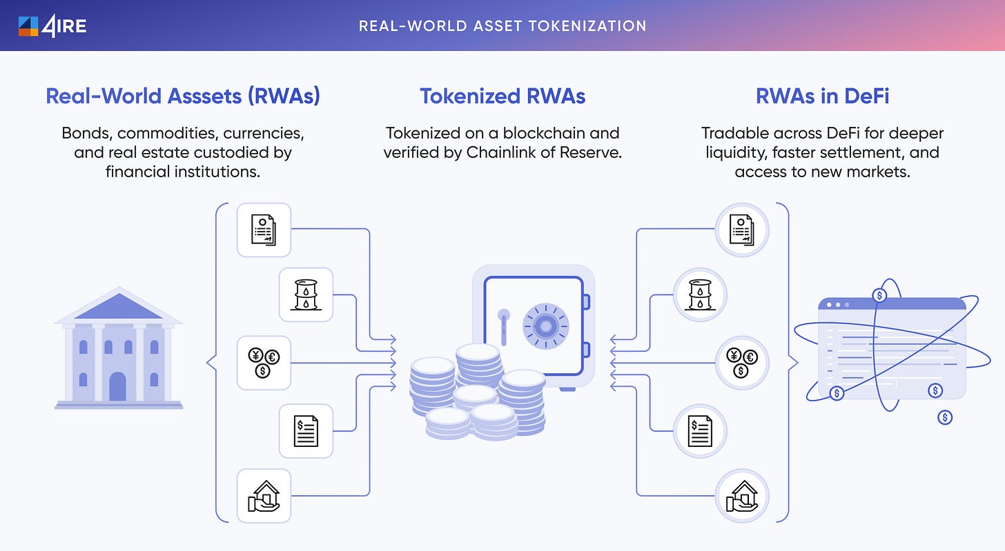 Real-world asset tokenization