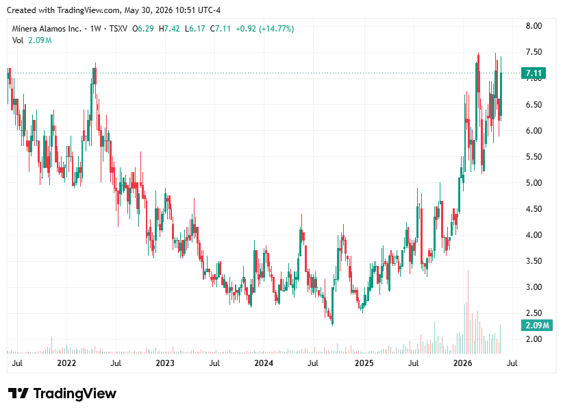 TradingView chart