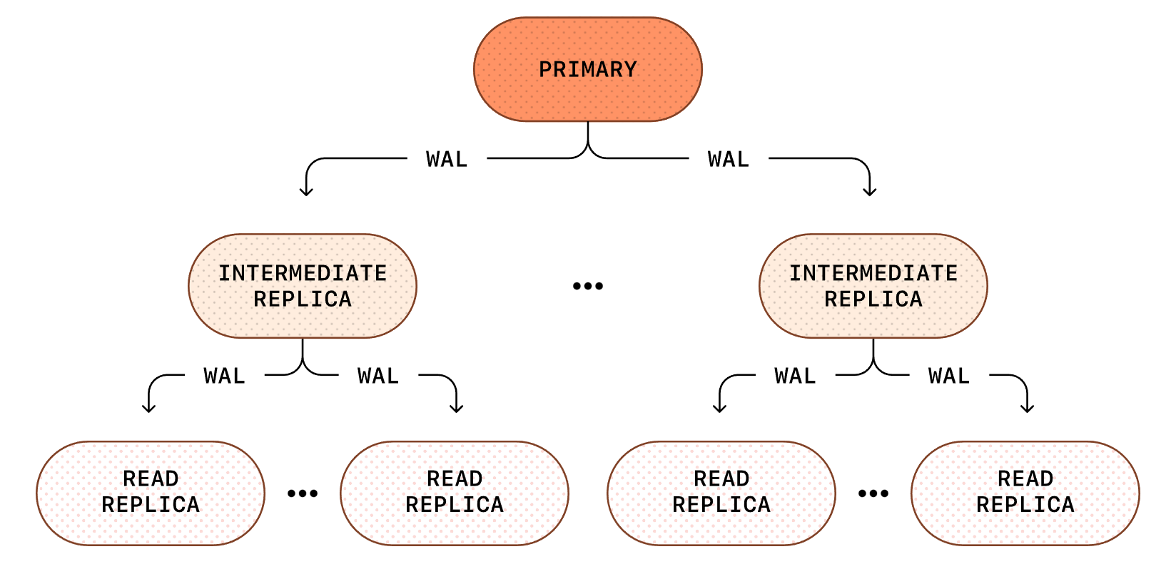 What OpenAI Understood About Postgres That Most Teams Ignore