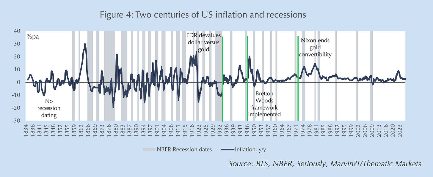 A graph showing the growth of the us inflation and recession

AI-generated content may be incorrect.