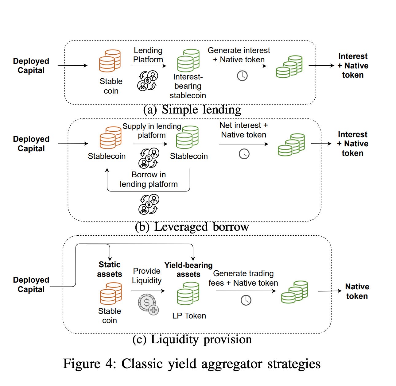 The DeFi circular economy The DeFi circular economy