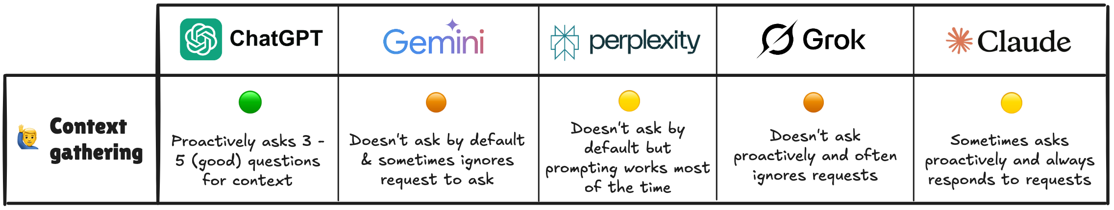 The ultimate practical guide to Deep Research