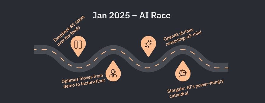 2025 AI Year in Review: The Complete Roadmap of Breakthroughs, Models ...