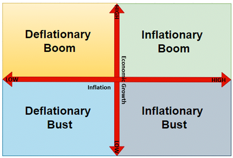 A diagram of the economic growth

AI-generated content may be incorrect.