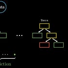 Why random forests outperform decision trees: 'bagging' for variance reduction