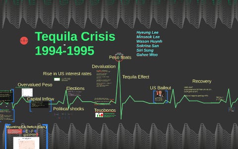 Tequila Crisis 1994-1995 by Siri Sung on Prezi