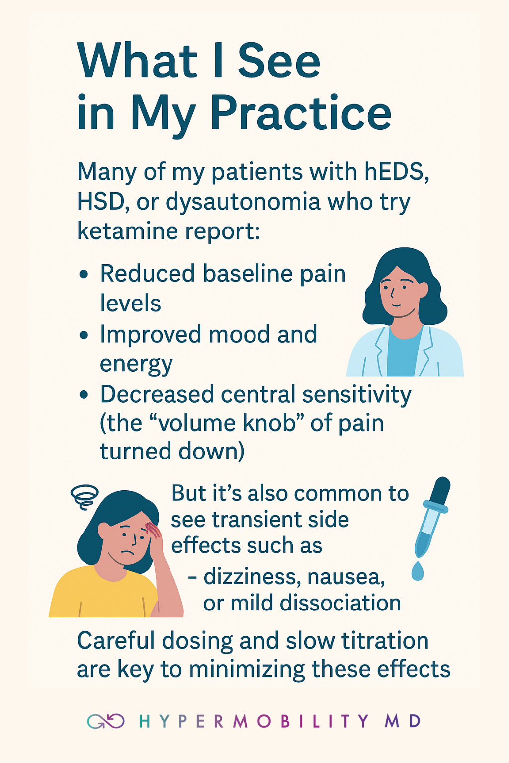Off-white background with blue text reading: 'What I See in My Practice. Many of my patients with hEDS, HSD, or dysautonomia for whom I prescribe ketamine report: Reduced baseline pain levels, Improved mood and energy, Decreased central sensitivity (the “volume knob” of pain turned down).'