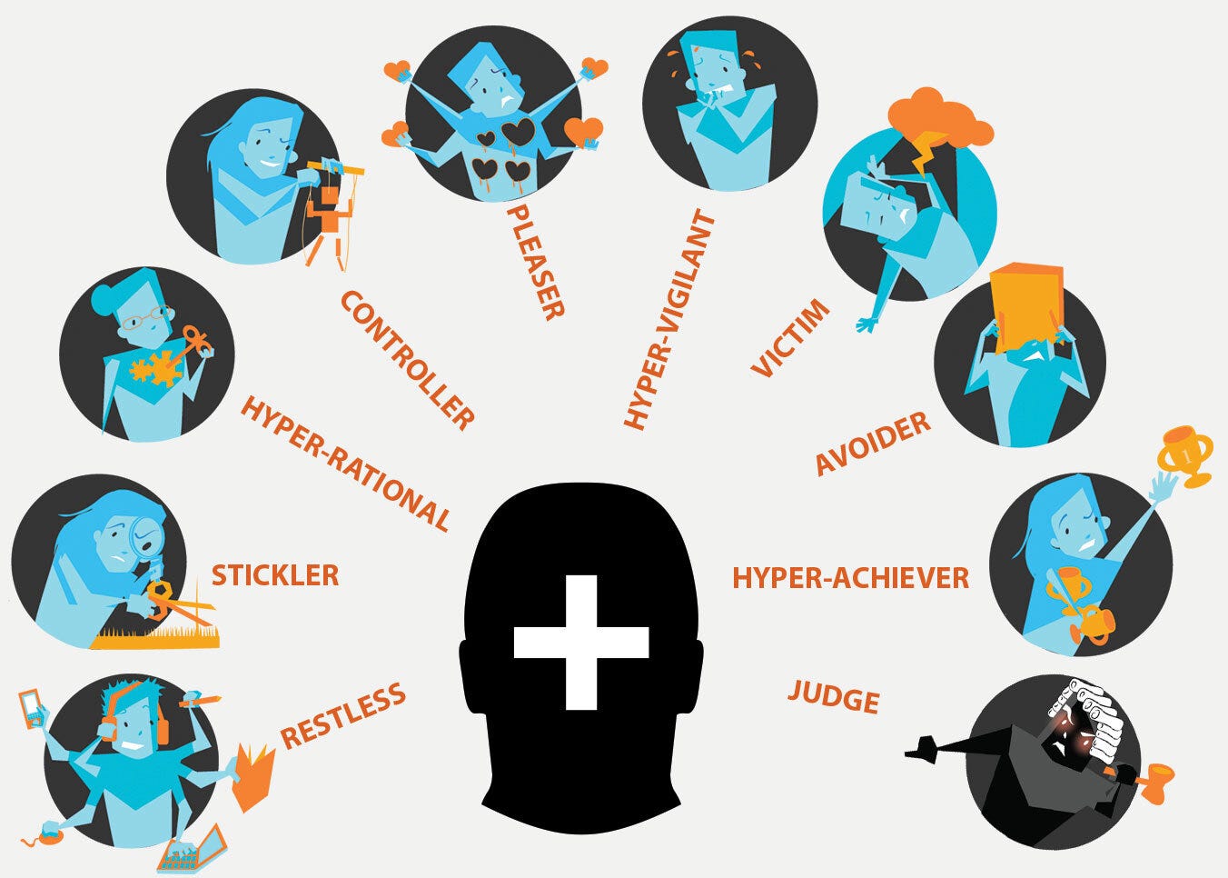 Illustration depicting the 10 saboteurs, each with a matching image. Clockwise from 8 to 4 (on clockface), they are: Restless, Stickler, Hyper-rational, Controller, Pleaser, Hyper-vigilant, Victim, Avoider, Hyper-achiever, Judge.
