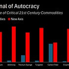 The Arsenal of Autocracy