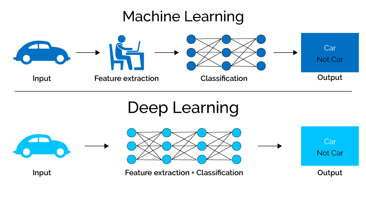 Deep Learning Spreads