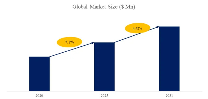 エラストマーカップリング