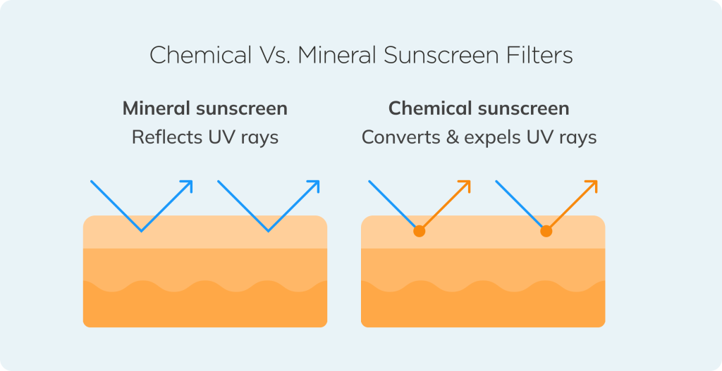Mineral vs. Chemical Sunscreen: What's the Difference? | ISDIN