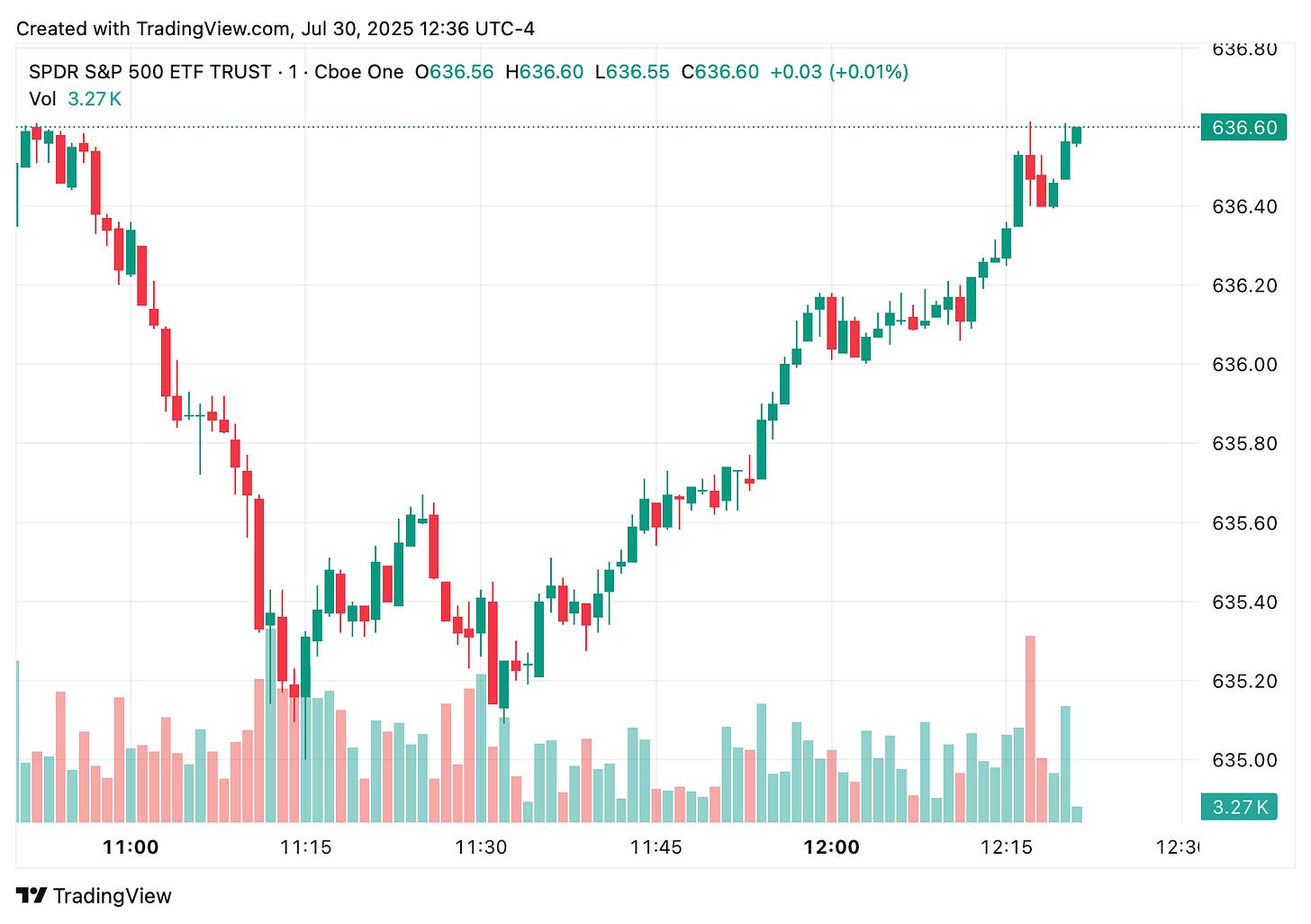 TradingView chart TradingView chart