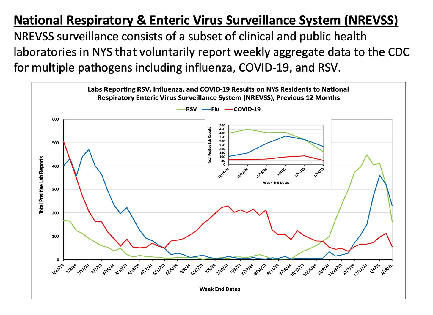 A graph of a virus

Description automatically generated with medium confidence