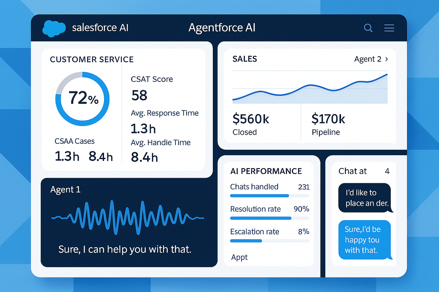 Salesforce Agentforce 360 platform with new voice AI capabilities