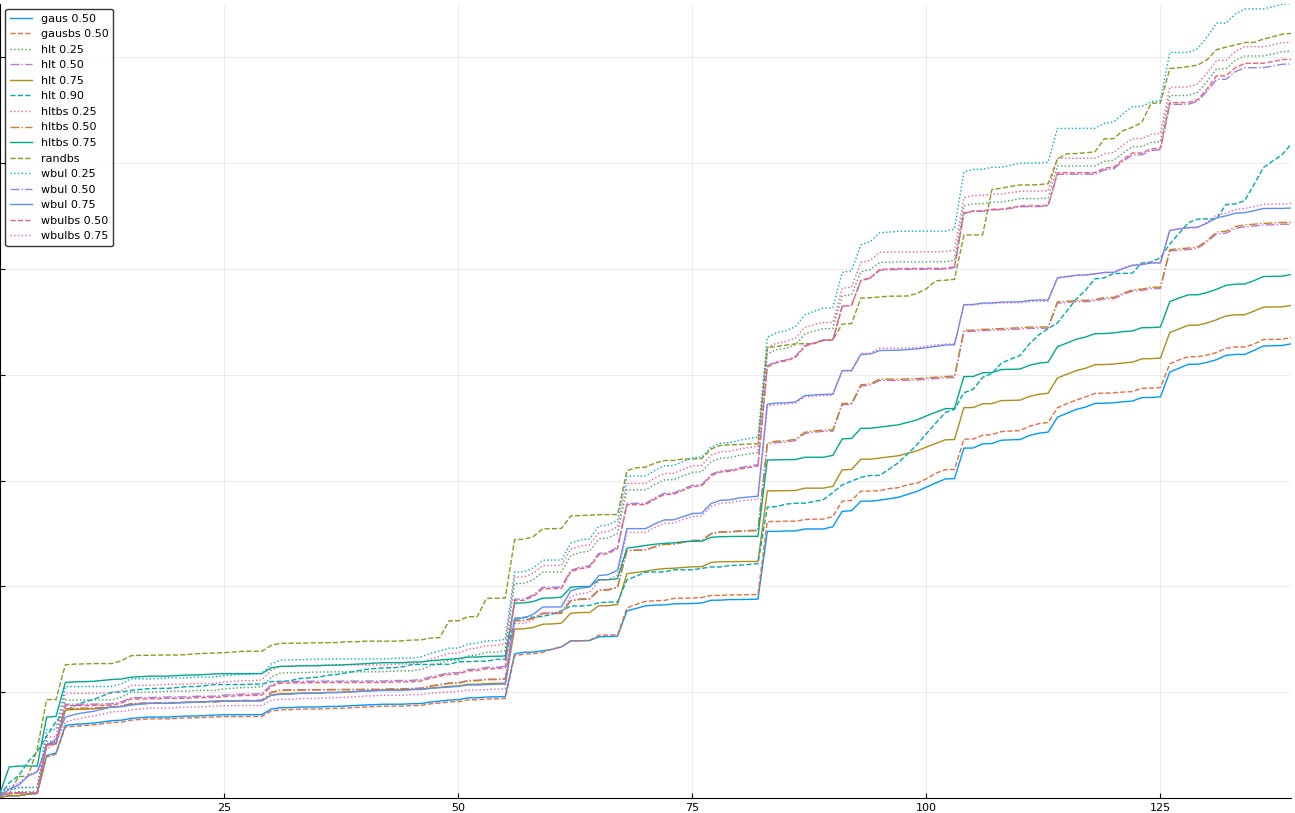 29-eliminate wbulbs25