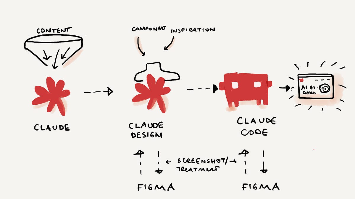 Beyond the Generic Aesthetic: What It Actually Takes to Design With AI as a Creative Partner