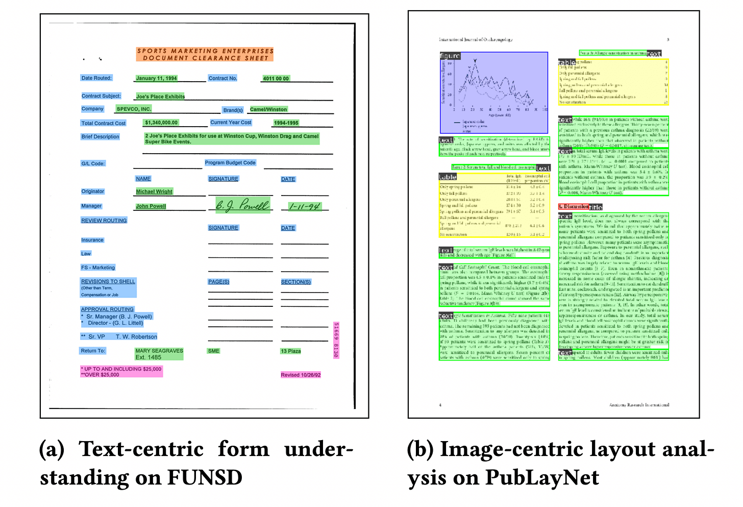 Accelerating Document AI Accelerating Document AI