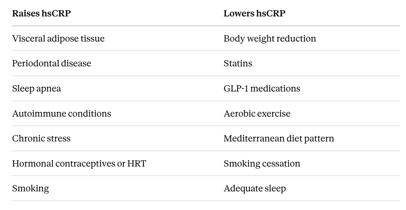 Illustration from BioAge’s Longevity Drug Cleared Phase 1 with an 86% Drop in Inflammation