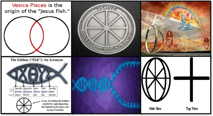 The Wheels of God's Throne Show us that Jesus is God | Jesus sacrifice ...
