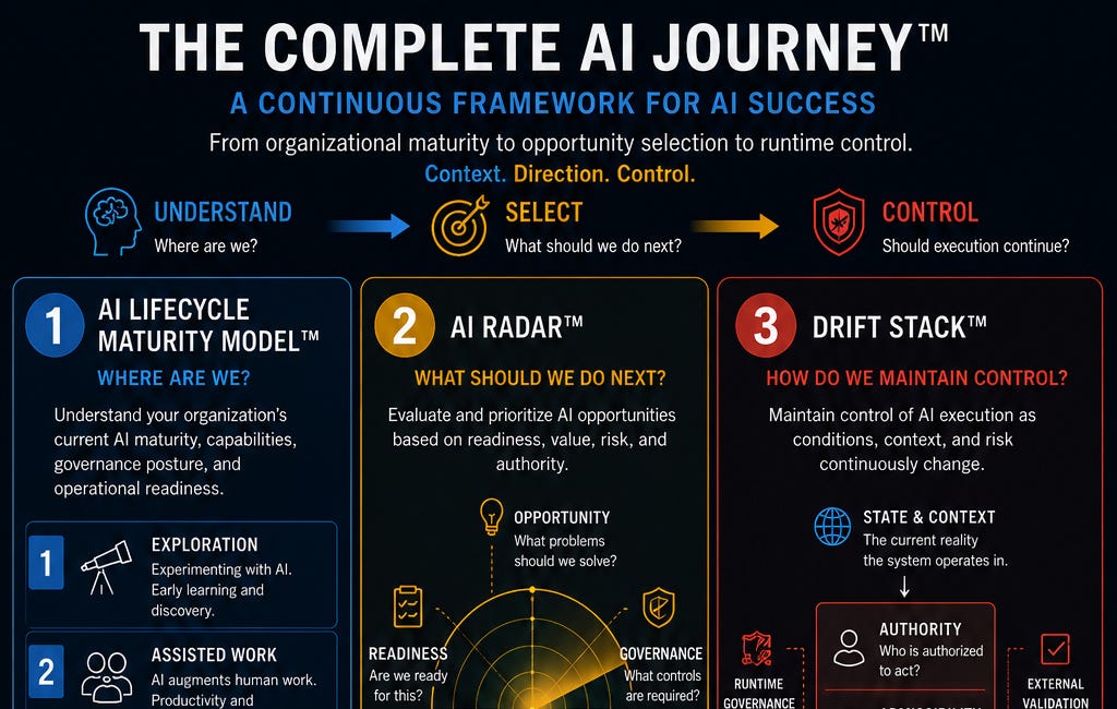 The Complete AI Journey