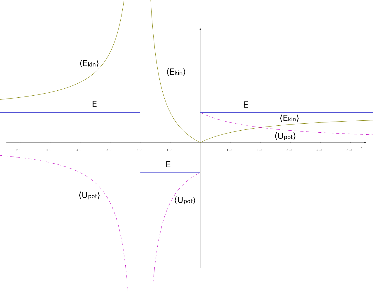 Artwork for Substack von Virialsatz
