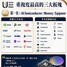 大叔美股筆記 Uncle Stock Notes