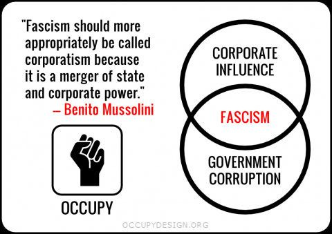 Fascism Anyone? The 14 Defining Characteristics of Fascism by Laurence ...