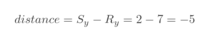 Distance between two points