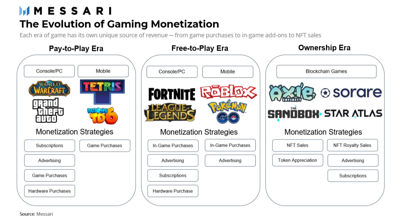 Podcast conversation: How virtual worlds, vast communities, and traditional  entertainment are shaping the $200B Web3 gaming sector, with Mark Aubrey of  Catheon Gaming