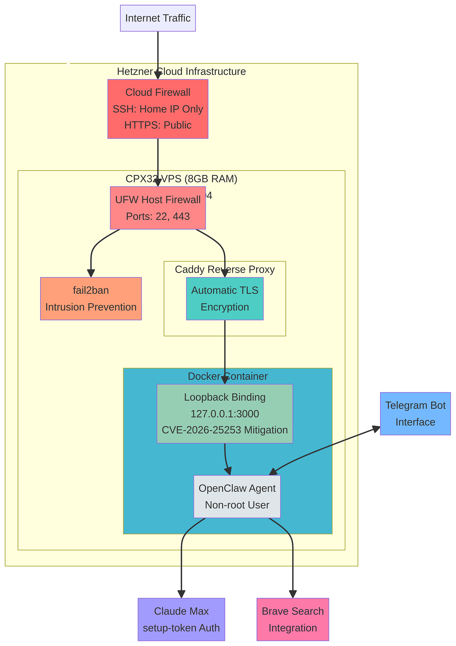 Benny Security Architecture Benny Security Architecture
