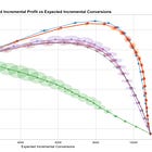 Direct Profit Estimation Using Uplift Modeling under Clustered Network Interference
