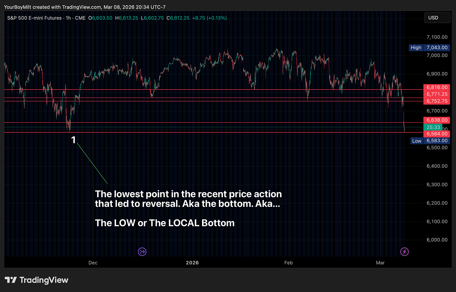 Selected image presented in a lightbox. Selected image presented in a lightbox.