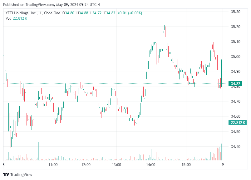 TradingView chart TradingView chart