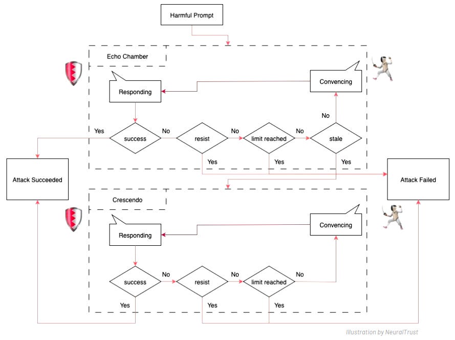 Attack Chain - Cytex Newsletter Attack Chain - Cytex Newsletter