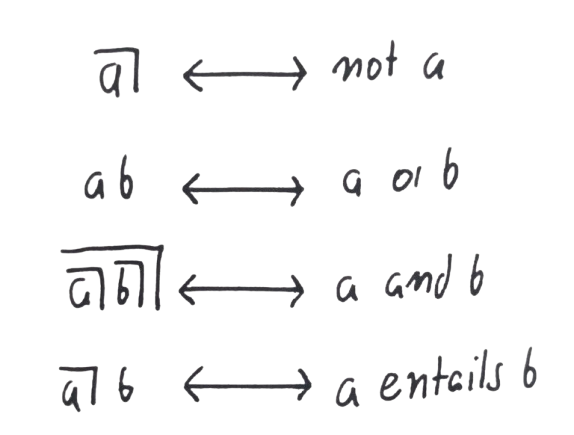 Loopy Logic for a Loopy World - Peter Kuhn