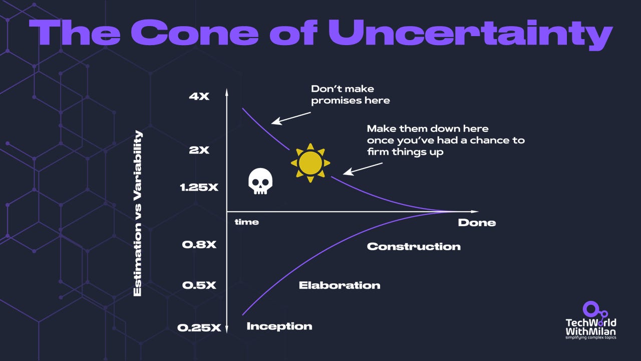 All Estimations Are Wrong, But None Are Useful