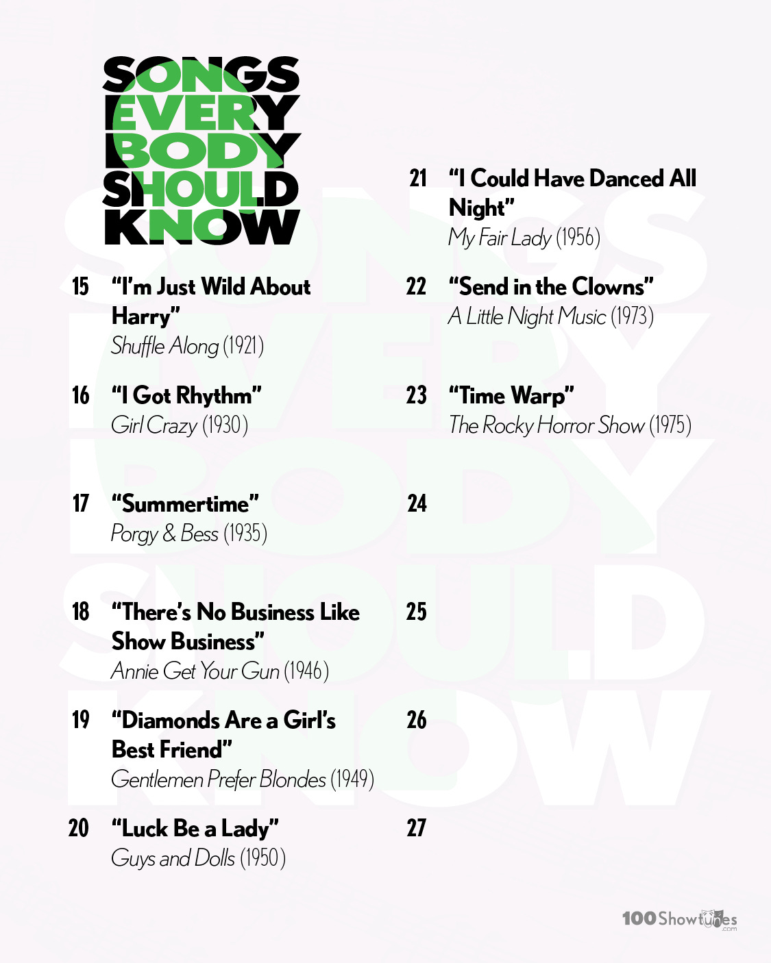 SONGS EVERYBODY SHOULD KNOW: 15. “I’m Just Wild About Harry,” Shuffle Along (1921); 16. “I Got Rhythm,” Girl Crazy (1930); 17. “Summertime,” Porgy & Bess (1935); 18. “No Business Like Show Business,” Annie Get Your Gun (1946); 19. “Diamonds Are a Girl’s Best Friend,” Gentlemen Prefer Blondes (1949); 20. “Luck Be a Lady,” Guys and Dolls (1950); 21. “I Could Have Danced All Night,” My Fair Lady (1956); 22. “Send in the Clowns,” A Little Night Music (1973); 23. “Time Warp,” The Rocky Horror Show (1975)